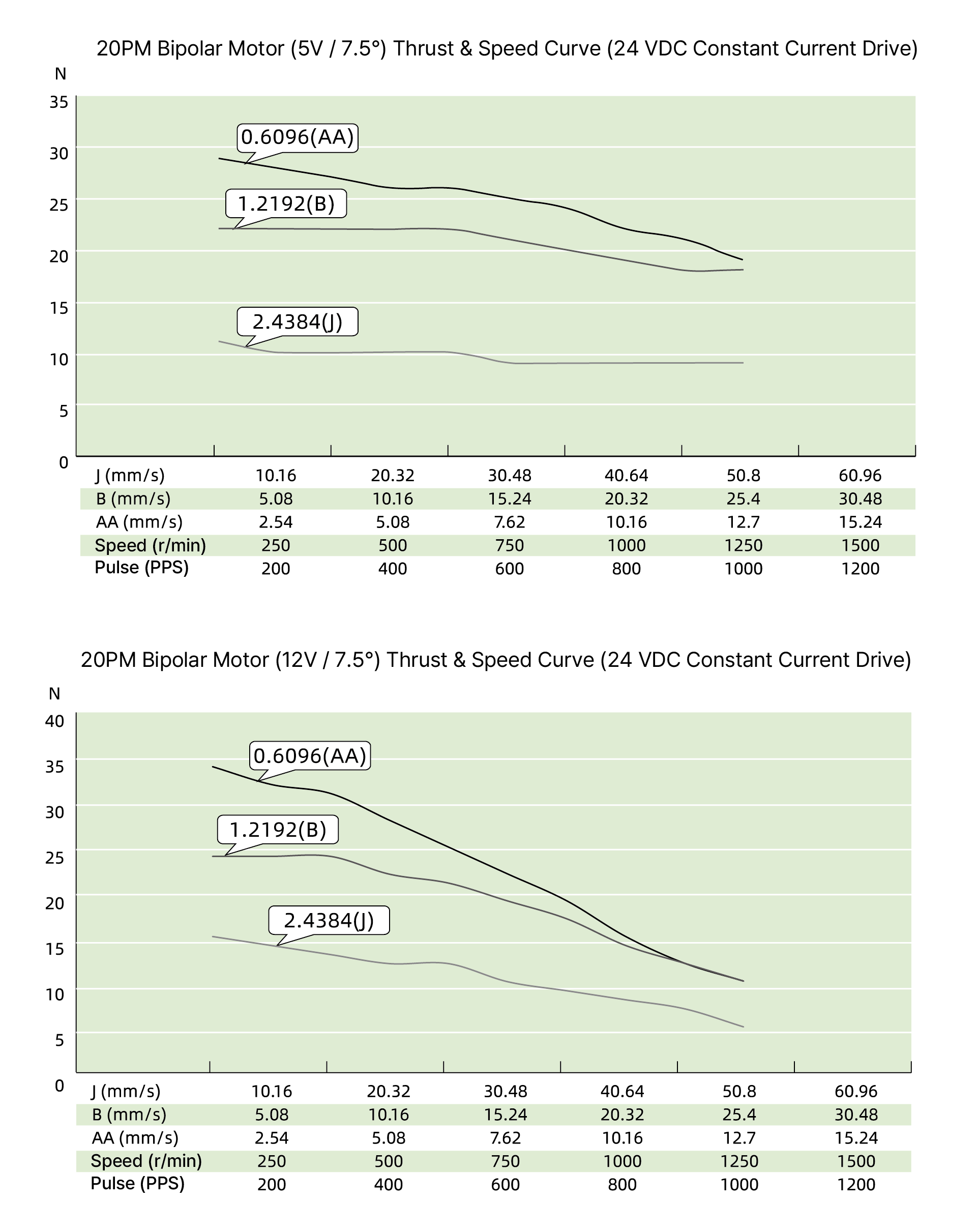 speed thrust curves image
